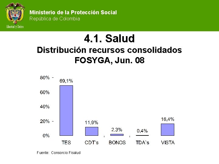 Ministerio de la Protección Social República de Colombia 4. 1. Salud Distribución recursos consolidados