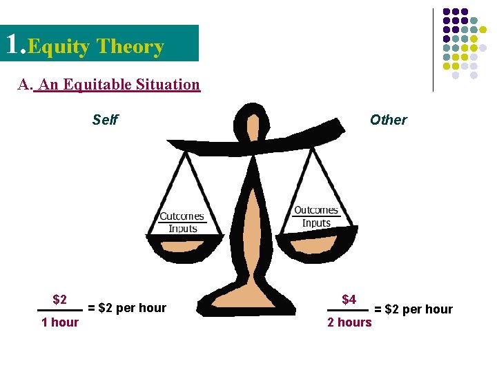 1. Equity Theory A. An Equitable Situation Self $2 1 hour = $2 per