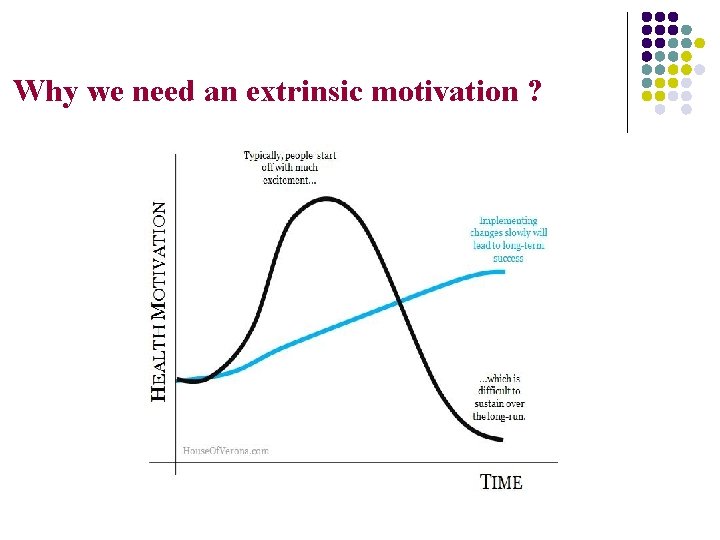 Why we need an extrinsic motivation ? 