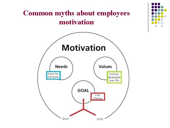 Common myths about employees motivation 