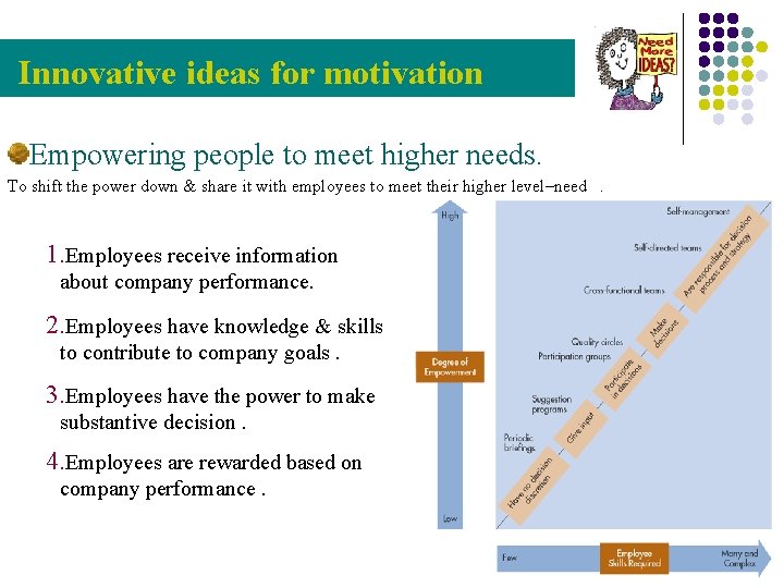 Innovative ideas for motivation Empowering people to meet higher needs. To shift the power