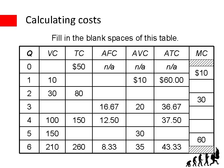 Calculating costs Fill in the blank spaces of this table. Q VC 0 1