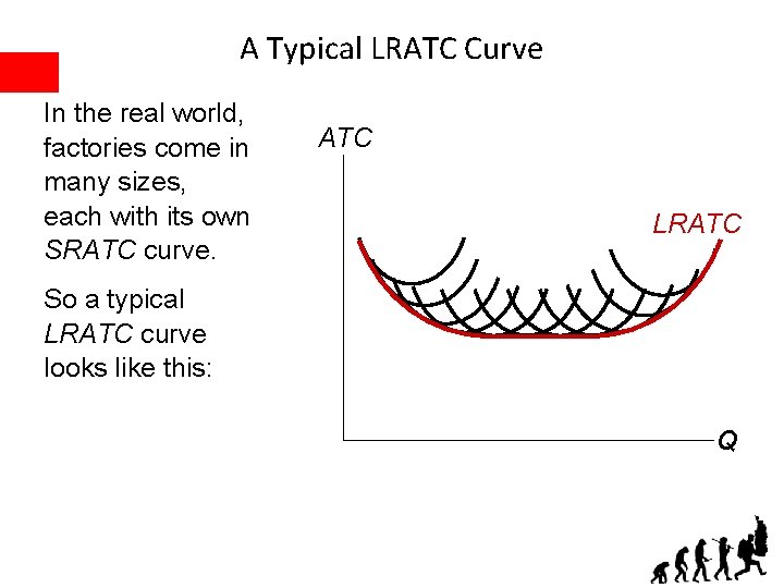 A Typical LRATC Curve In the real world, factories come in many sizes, each