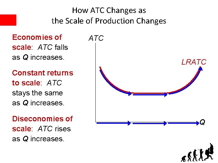 How ATC Changes as the Scale of Production Changes Economies of scale: ATC falls