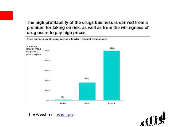 The Weed Trail [read here] 