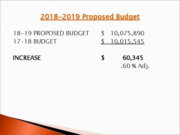 2018 -2019 Proposed Budget 18 -19 PROPOSED BUDGET 17 -18 BUDGET $ 10, 075,