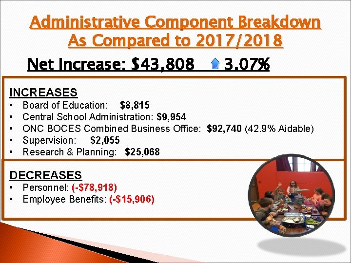 Administrative Component Breakdown As Compared to 2017/2018 Net Increase: $43, 808 3. 07% INCREASES