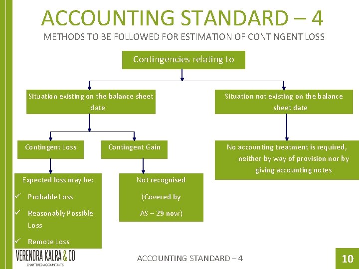 ACCOUNTING STANDARD – 4 METHODS TO BE FOLLOWED FOR ESTIMATION OF CONTINGENT LOSS Contingencies