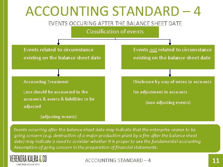 ACCOUNTING STANDARD – 4 EVENTS OCCURING AFTER THE BALANCE SHEET DATE Classification of events