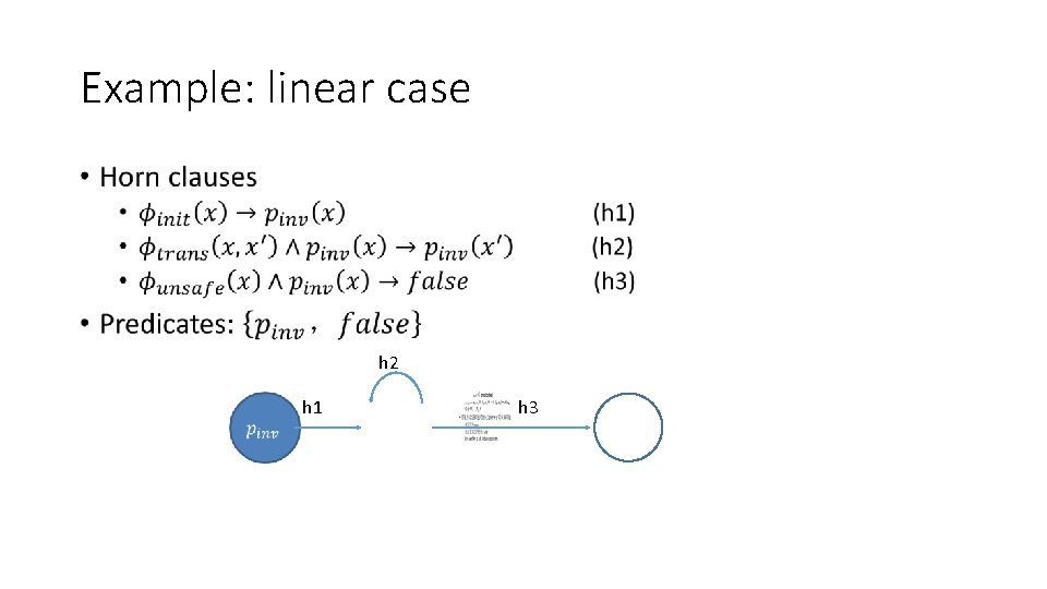 Example: linear case • h 2 h 1 h 3 
