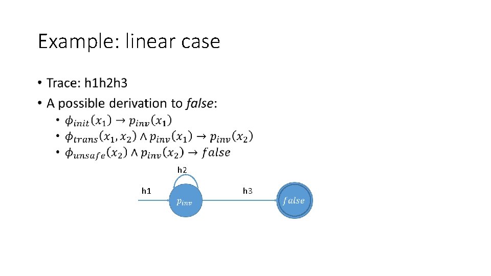 Example: linear case • h 2 h 1 h 3 
