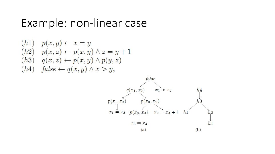 Example: non-linear case 