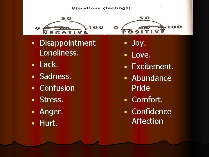 § § § § Disappointment Loneliness. Lack. Sadness. Confusion Stress. Anger. Hurt. § §