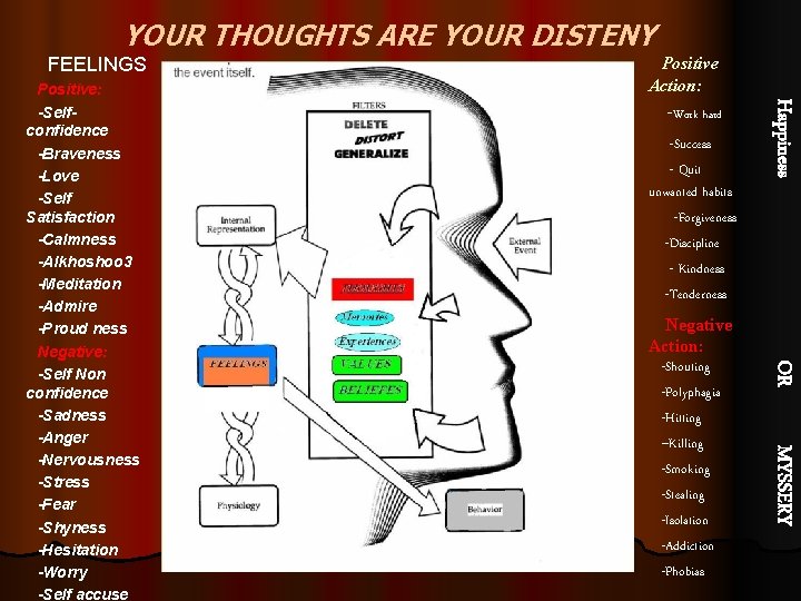 YOUR THOUGHTS ARE YOUR DISTENY FEELINGS -Work hard -Success - Quit unwanted habits -Forgiveness