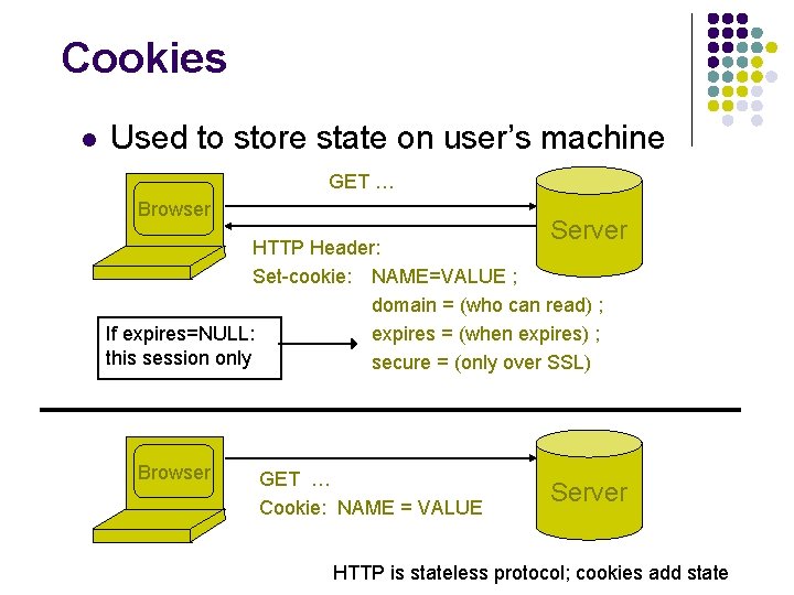 Cookies l Used to store state on user’s machine GET … Browser Server HTTP