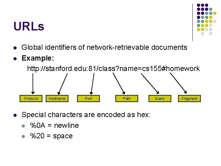 URLs l l Global identifiers of network-retrievable documents Example: http: //stanford. edu: 81/class? name=cs