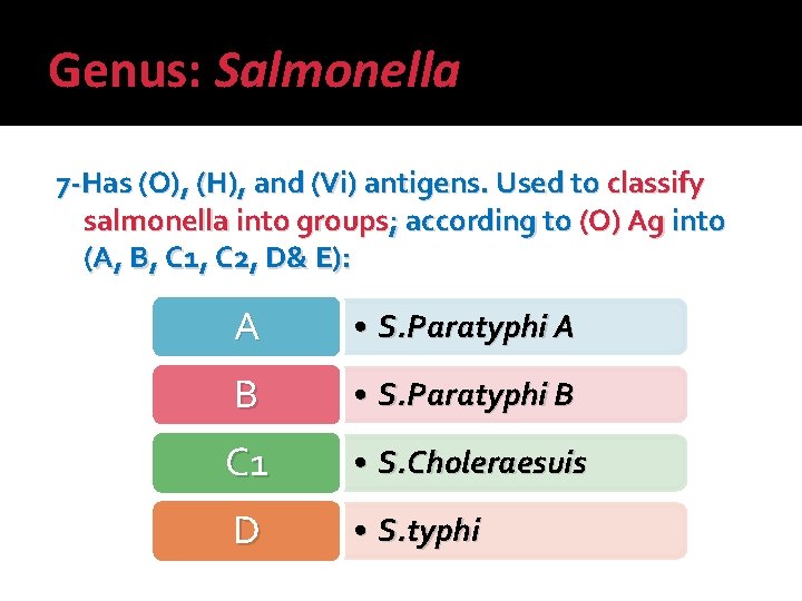 Genus: Salmonella 7 -Has (O), (H), and (Vi) antigens. Used to classify salmonella into