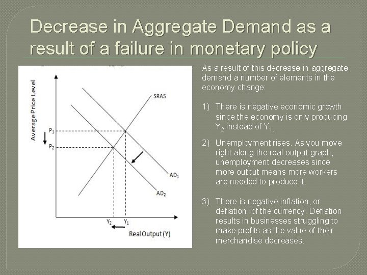 Decrease in Aggregate Demand as a result of a failure in monetary policy As