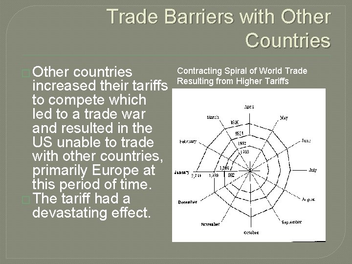 Trade Barriers with Other Countries � Other countries increased their tariffs to compete which