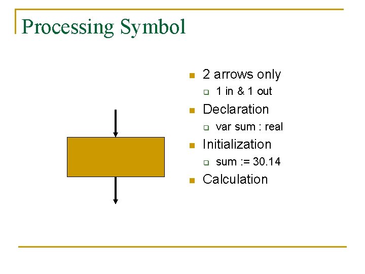 Processing Symbol n 2 arrows only q n Declaration q n var sum :