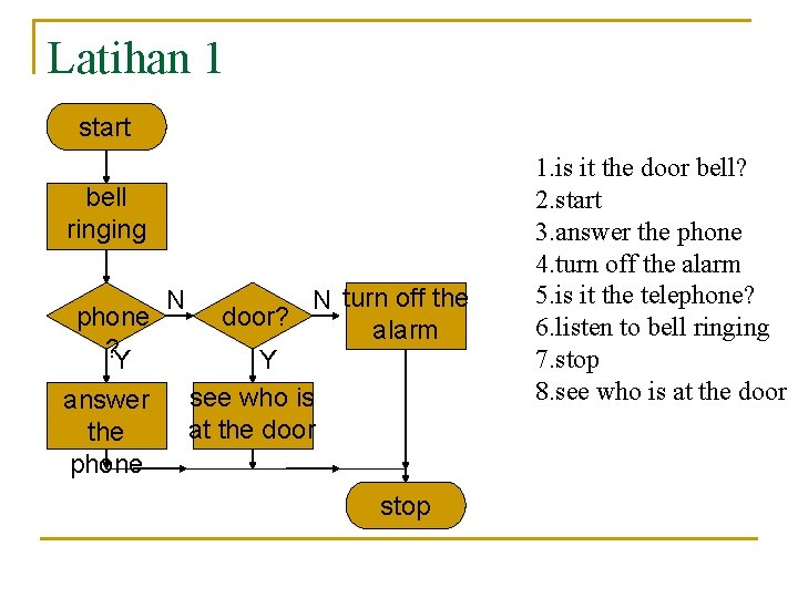 Latihan 1 start bell ringing phone ? Y answer the phone N N turn