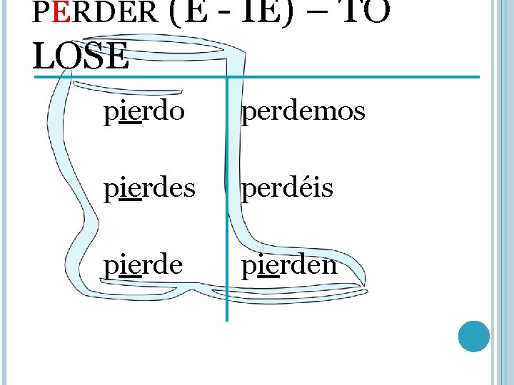 PERDER (E - IE) – TO LOSE pierdo ie perdemos pierdes ie perdéis pierde