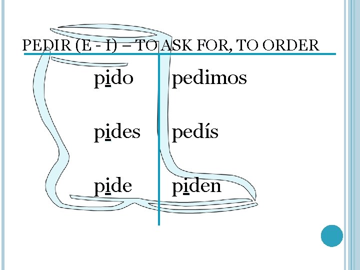 PEDIR (E - I) – TO ASK FOR, TO ORDER pido pedimos pides pedís