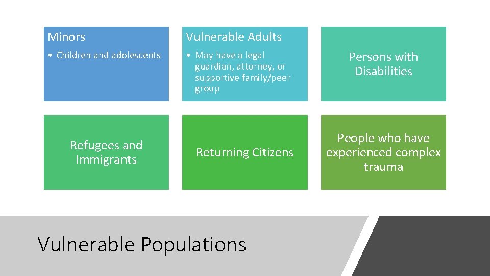 Minors Vulnerable Adults • Children and adolescents • May have a legal guardian, attorney,