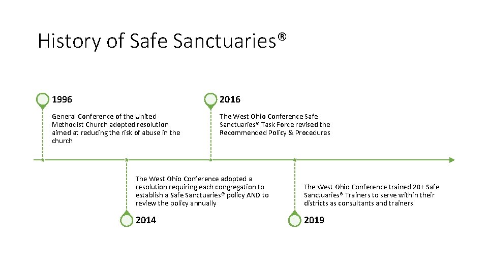 History of Safe Sanctuaries® 1996 2016 General Conference of the United Methodist Church adopted