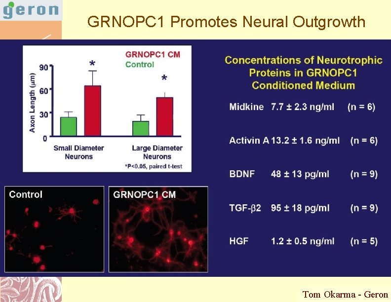 GRNOPC 1 Promotes Neural Outgrowth Tom Okarma - Geron Doug Brutlag 2011 