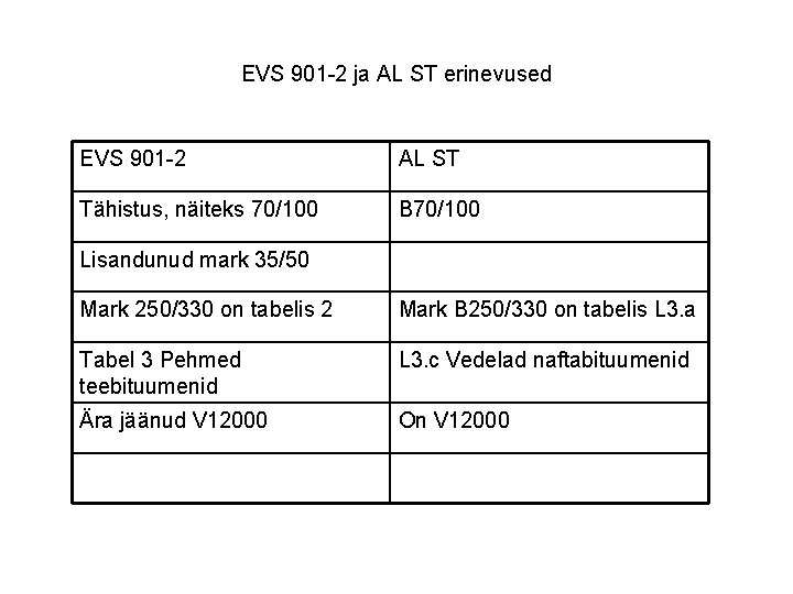 EVS 901 -2 ja AL ST erinevused EVS 901 -2 AL ST Tähistus, näiteks