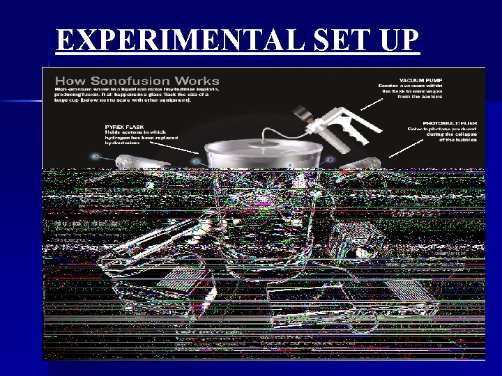EXPERIMENTAL SET UP 