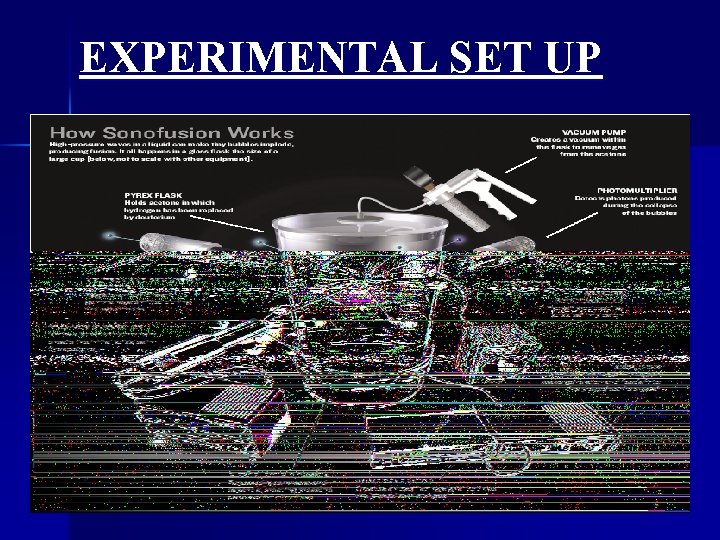 EXPERIMENTAL SET UP 