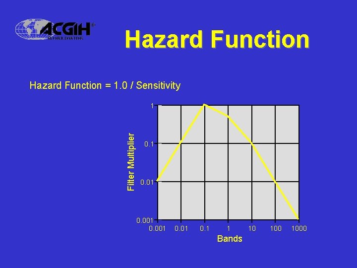 Hazard Function = 1. 0 / Sensitivity Filter Multiplier 1 0. 01 0. 001