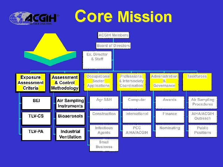 Core Mission 