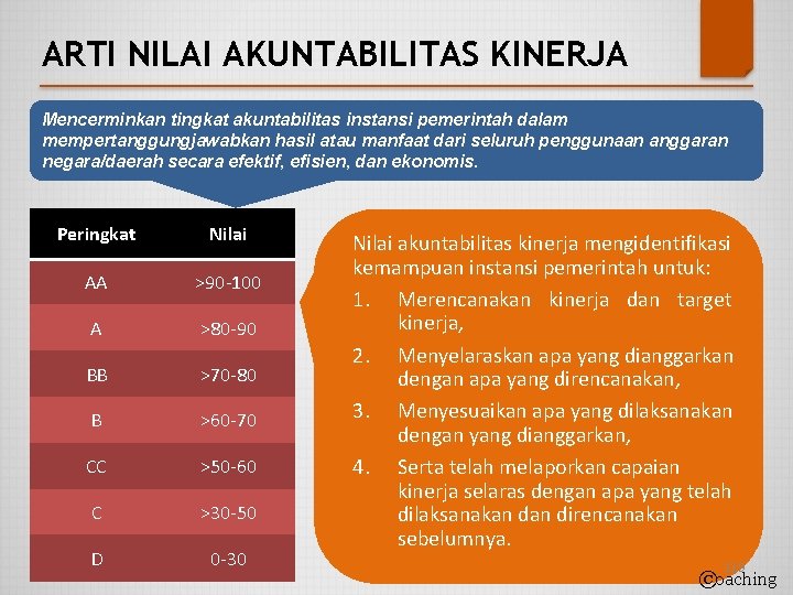 ARTI NILAI AKUNTABILITAS KINERJA Mencerminkan tingkat akuntabilitas instansi pemerintah dalam mempertanggungjawabkan hasil atau manfaat