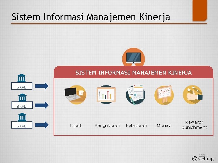 Sistem Informasi Manajemen Kinerja SISTEM INFORMASI MANAJEMEN KINERJA SKPD Input Pengukuran Pelaporan Monev Reward/