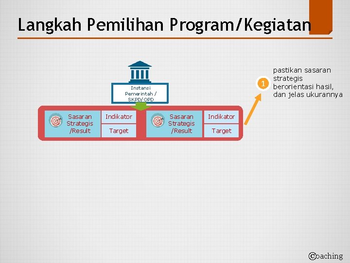 Langkah Pemilihan Program/Kegiatan 1 Instansi Pemerintah / SKPD/OPD Sasaran Strategis /Result Indikator Target Sasaran