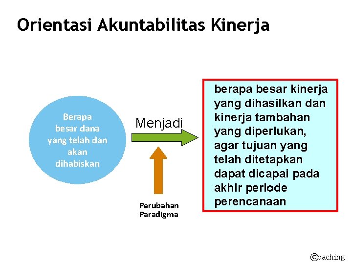 Orientasi Akuntabilitas Kinerja Berapa besar dana yang telah dan akan dihabiskan Menjadi Perubahan Paradigma