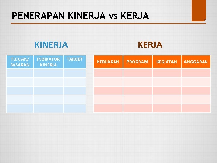 PENERAPAN KINERJA vs KERJA KINERJA TUJUAN/ SASARAN INDIKATOR KINERJA TARGET KERJA KEBIJAKAN PROGRAM KEGIATAN