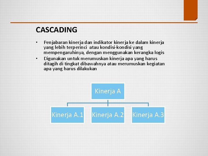 CASCADING • • Penjabaran kinerja dan indikator kinerja ke dalam kinerja yang lebih terperinci