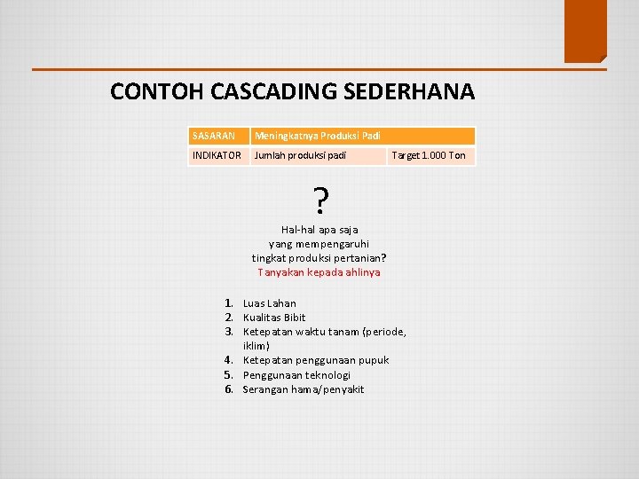 CONTOH CASCADING SEDERHANA SASARAN Meningkatnya Produksi Padi INDIKATOR Jumlah produksi padi Target 1. 000