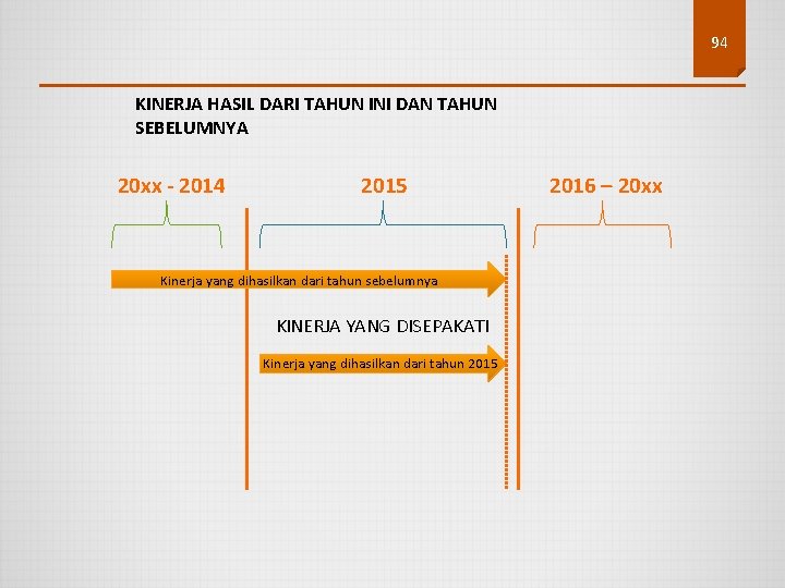 94 KINERJA HASIL DARI TAHUN INI DAN TAHUN SEBELUMNYA 20 xx - 2014 2015