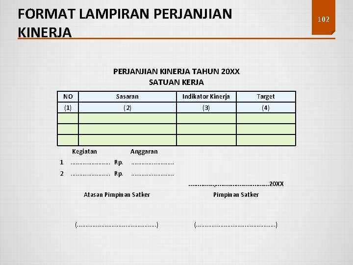 FORMAT LAMPIRAN PERJANJIAN KINERJA 102 PERJANJIAN KINERJA TAHUN 20 XX SATUAN KERJA NO Sasaran