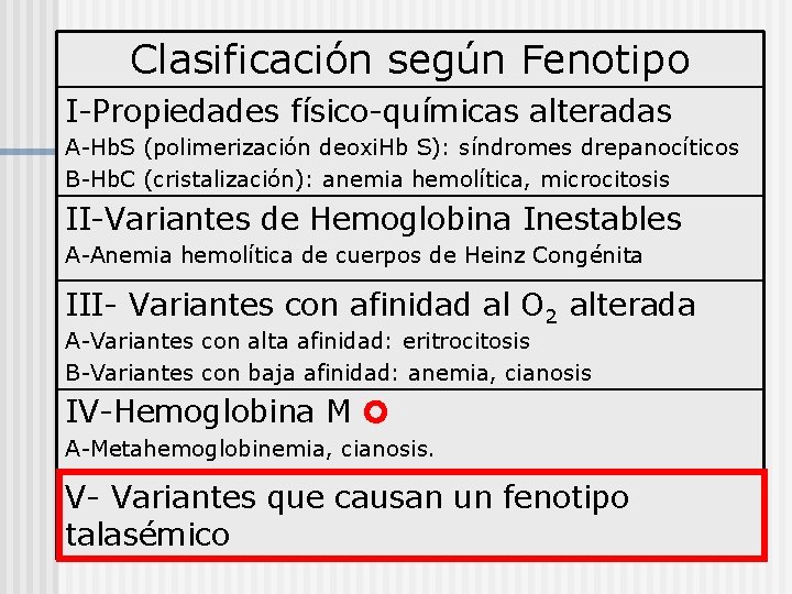 Clasificación según Fenotipo I-Propiedades físico-químicas alteradas A-Hb. S (polimerización deoxi. Hb S): síndromes drepanocíticos