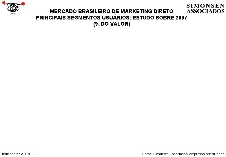 MERCADO BRASILEIRO DE MARKETING DIRETO PRINCIPAIS SEGMENTOS USUÁRIOS: ESTUDO SOBRE 2007 (% DO VALOR)