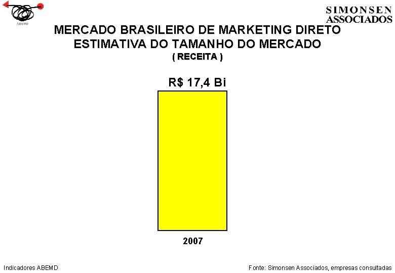 MERCADO BRASILEIRO DE MARKETING DIRETO ESTIMATIVA DO TAMANHO DO MERCADO ( RECEITA ) R$