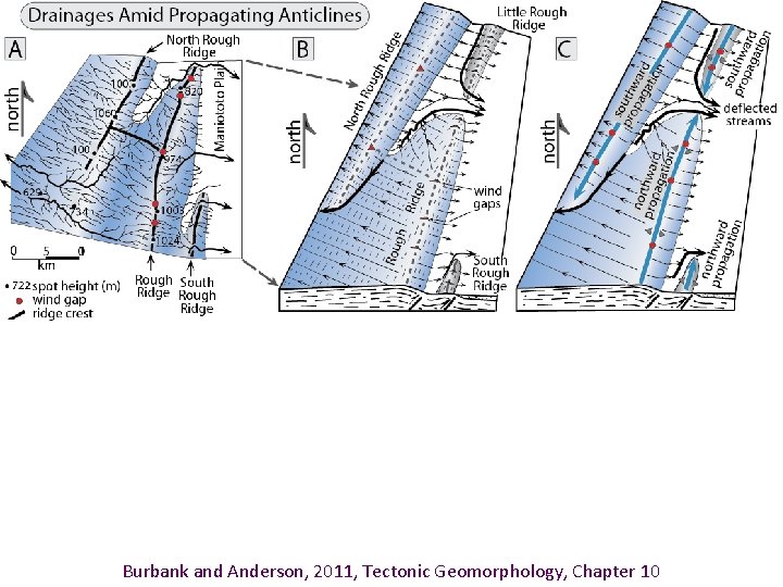 Burbank and Anderson, 2011, Tectonic Geomorphology, Chapter 10 