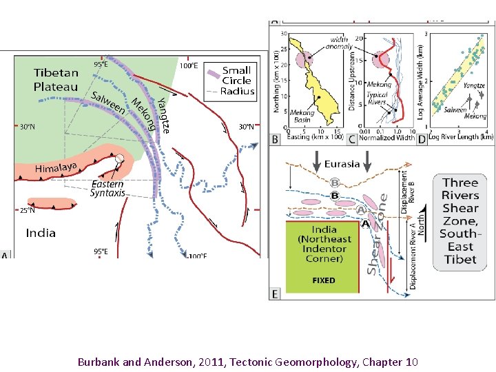 Burbank and Anderson, 2011, Tectonic Geomorphology, Chapter 10 