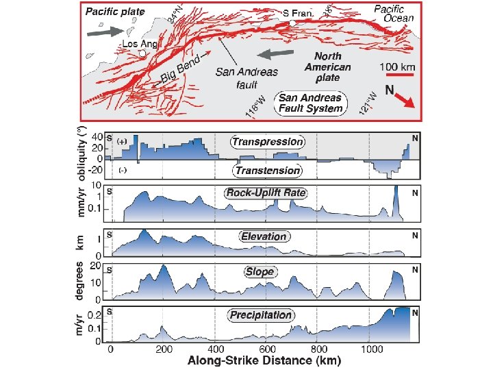 Burbank and Anderson, 2011, Tectonic Geomorphology, Chapter 10 